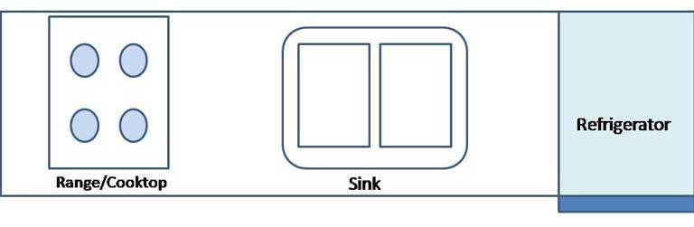Kitchen Design Layout - Single Galley Kitchens Kuala Lumpur Malaysia