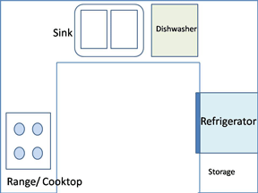 Kitchen Layout
