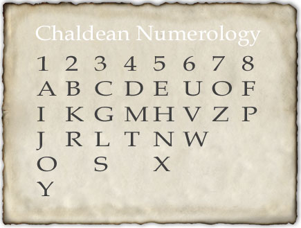 Chaldean Numerology