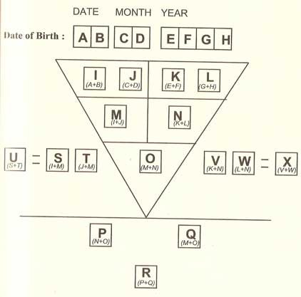 pythagorean triangle formula