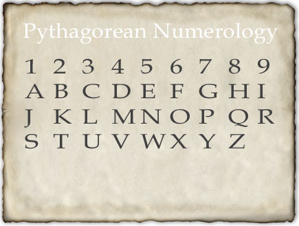 Pythagorean or Western Numerology
